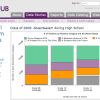 Absenteeism Statistics