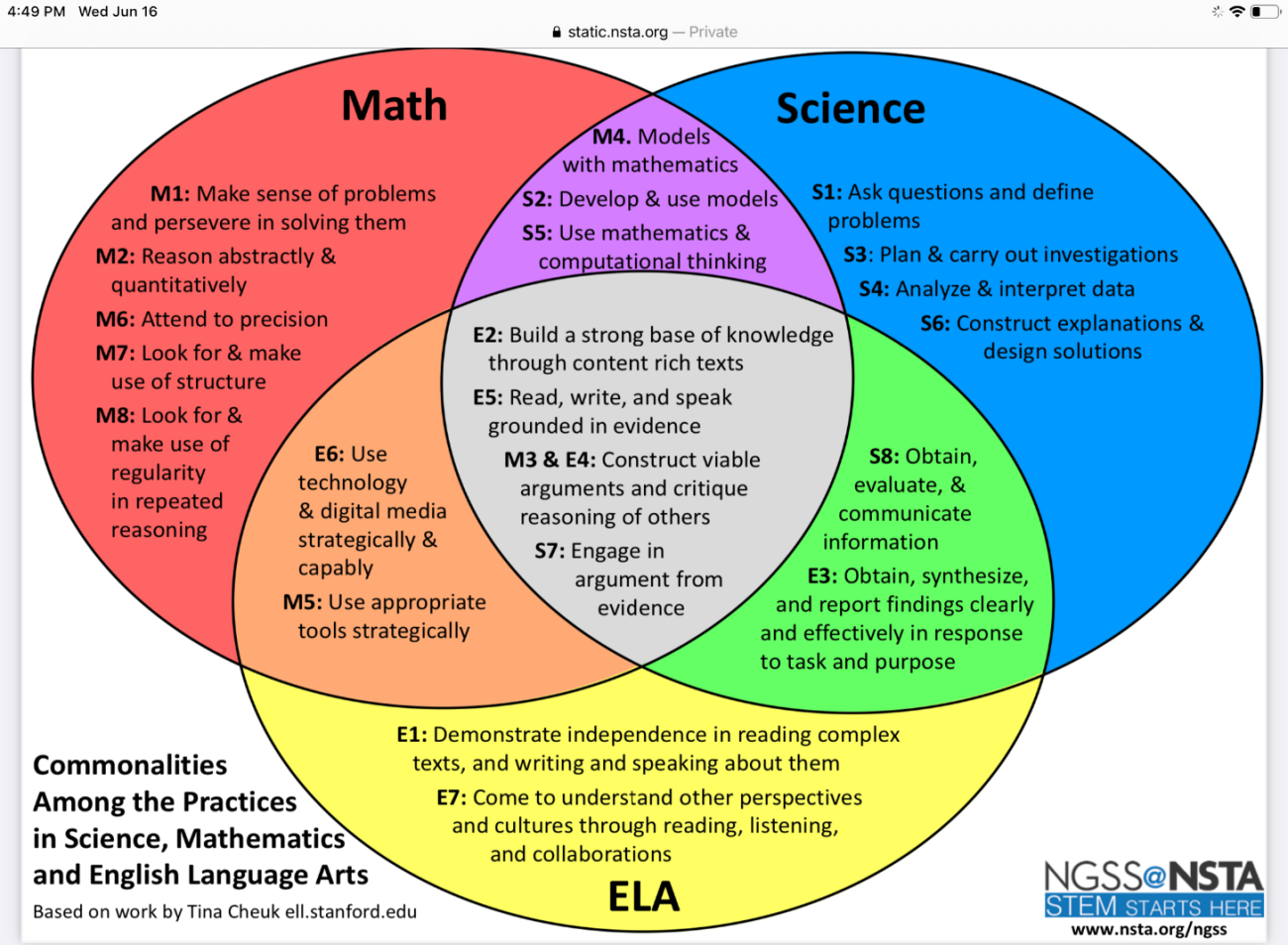 Science Curriculum Frameworks | RI Department of Education