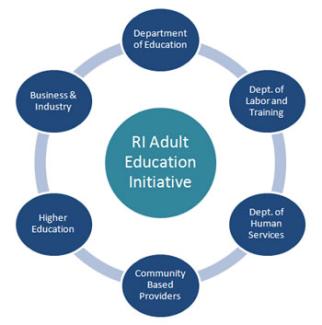 RI Adult Education Initiative Chart