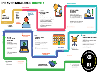 XQ-RI Challenge Journey