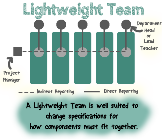 Lightweight Team graphic