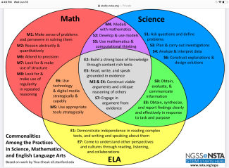 Math and Science diagram