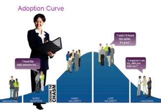 adoption curve graphic