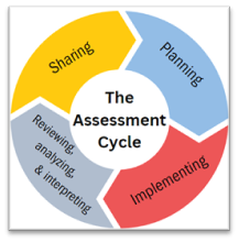 Assessment_Cycle