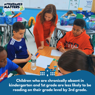 Children who are chronically absent in kindergarten and 1st grade are less likely to be reading on grade level by 3rd grade.