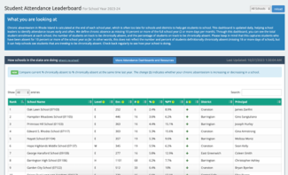 Attendance_Leaderboard