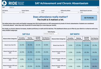 Achievement_and_Chronic_Absenteeism_Dashboard