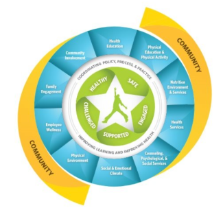 CDC Whole School, Whole Child, Whole Community