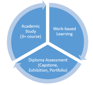 Pathway Endorsement Criteria