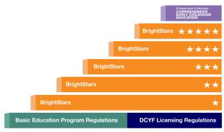 Full Continuum chart