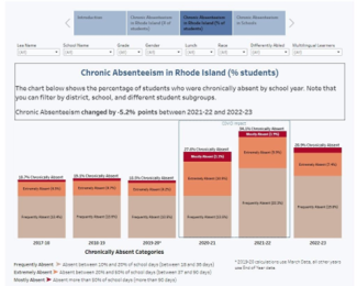 Historical_Absence_Dashboard