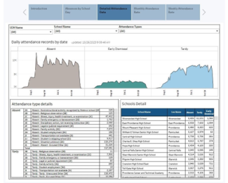 Realtime_Attendance_Dashboards